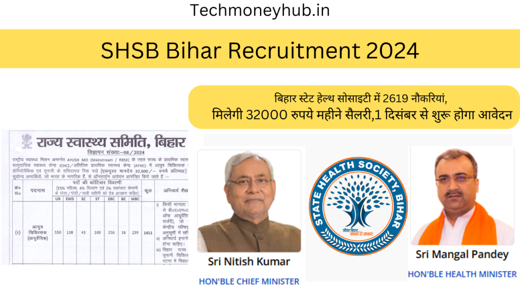 SHSB Bihar Recruitment 2024